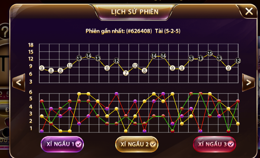 Kiểm tra lịch sử kết quả tại Sunwin