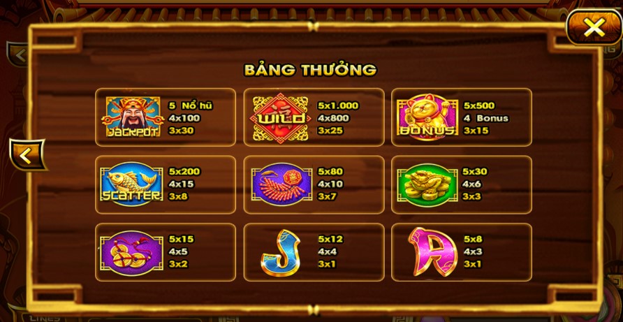 Hệ số trúng thưởng trong game Thần tài Sunwin