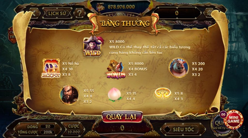 Hệ số trúng thưởng trong Private King Sunwin