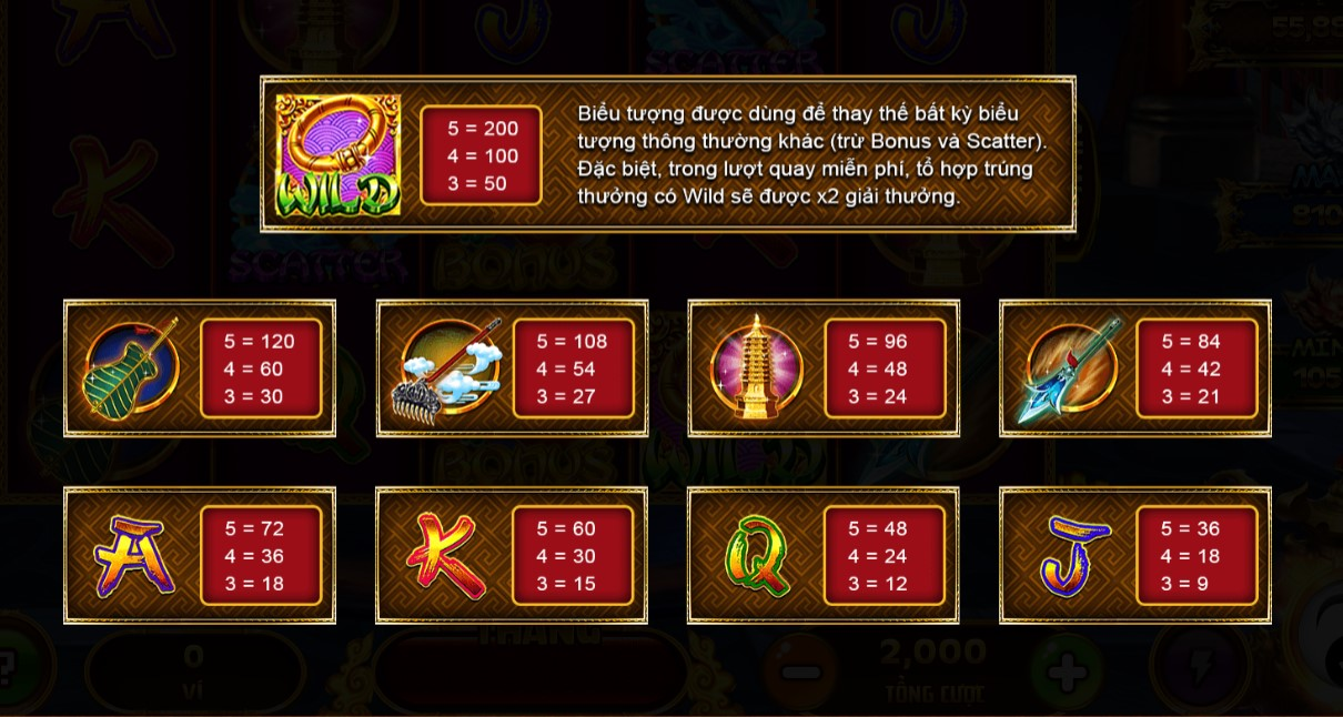 Hệ số trúng thưởng trong game Tây du thần khí Sunwin