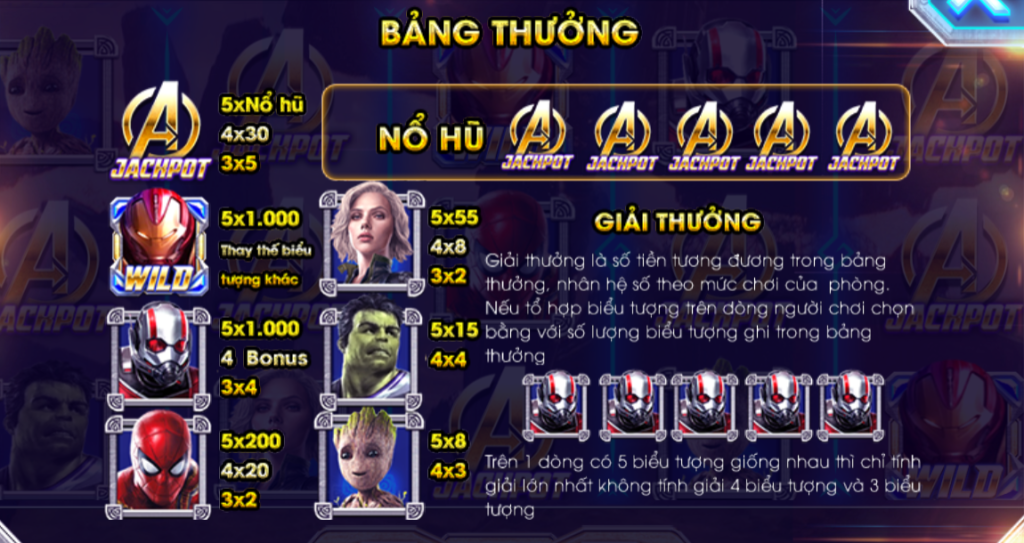 Hệ số thưởng trong game nổ hũ